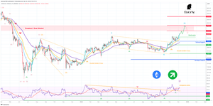 news image for ETH expecting to progress to maximum 2650 – ‘’Last push before consolidation’’
