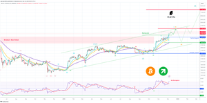 news image for BTC is expected to test 43800 and 47600 in extension – ''Last push before consolidation’’