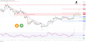 news image for BTC is expected to test 39000 – Bull Run in progress