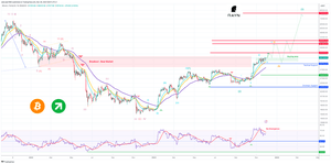 news image for BTC is expected to test 41200 and 47500 in extension – Bull Run in progress